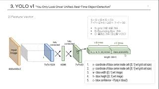 YOLO 방경아 연구원 [upl. by Aztirak782]