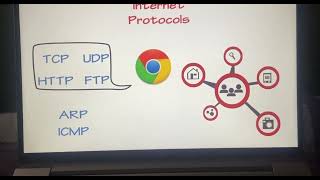 Network Protocols Explained in Kannada [upl. by Adao]