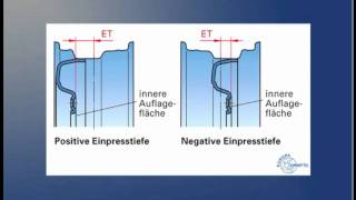 Aufbau und Bezeichnung von Felgen [upl. by Acim566]