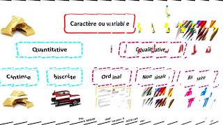 EP 1 statistique descriptive introduction générale  شرح مفصل [upl. by Idnahr222]