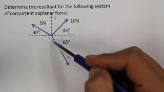 Vector Addition of Coplanar Forces xy components Mechanics Statics  Step by step examples [upl. by Allissa]