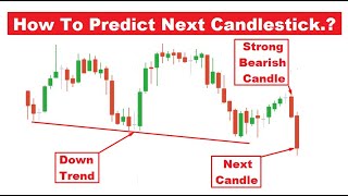 How to predict candle direction  Iqoption [upl. by Remy]