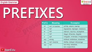 Prefixes  Class 5 English Grammar  iKen [upl. by Selie]