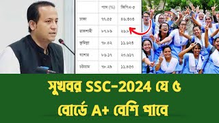 SSC 2024 সুখবর যে ৫ টি বোর্ডে A বেশি পাবে এসএসসি পরীক্ষার রেজাল্ট  SSC Result 2024  SSC 2024 [upl. by Nadual906]