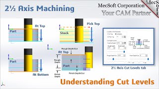 CAMJam 235 2½ Axis Machining Bootcamp Presentation [upl. by Aicinet]