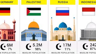 Muslim Population by Each Country  199 Countries Compared [upl. by Ardnot]