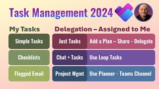 Task Management Best Practices 2024  New Planner  efficiency365 [upl. by Llezo]