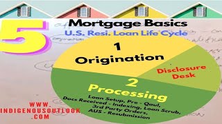 Mortgage Basics  Part 5  Loan Life Cycle Processing  Indigenous Outlook [upl. by Jeno405]