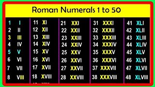 Learn Roman Number 1 To 50  Roman Numerals From 1 To 50  1 To 50 Roman Numbers  1 Se 50 Roman [upl. by Amikat566]