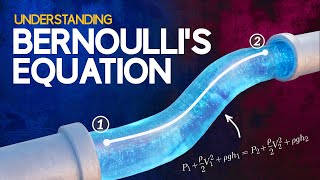 Understanding Bernoullis Equation [upl. by Alfeus]