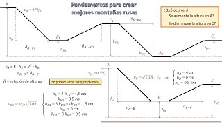 𝐆𝐑𝐀𝐕𝐈𝕋ℝ𝔸𝕏 Olimpiadas de física con toboganes optimizados y temporizador – 🆆🅸🅽🅶🆄🅴🆁🆂 [upl. by Greabe]