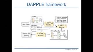 DAPPLE A Pipelined Data Parallel Approach for Training Large Models [upl. by Ennovyhs]