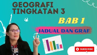 GEOGRAFI TINGKATAN 3 BAB 1 JADUAL DAN GRAF [upl. by Westbrooke]