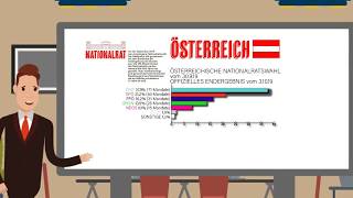 Endgültiges Wahlergebnis Nationalratswahl 2019 in Österreich  Informationen zur Politik amp Funktion [upl. by Guadalupe]