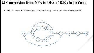 COMPILER DESIGN UNIT2 LEXICAL ANALYZER PART3  Thomson method  RE TO NFA  NFA TO DFA [upl. by Emaj180]