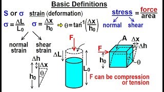 Mechanical Engineering Ch 14 Strength of Materials 1 of 43 Basic Definition [upl. by Fihsak]