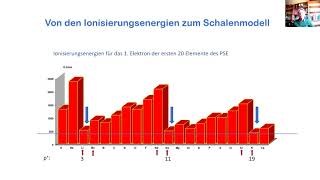 Von den Ionisierungsenergien zum Schalenmodell [upl. by Dilan]