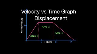 Motion Graphs 6 of 8 Displacement from the Velocity vs Time Graph [upl. by Llerret]