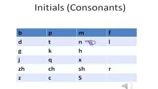 Chinese  Initials Consonants  Pronunciation [upl. by Eelasor]