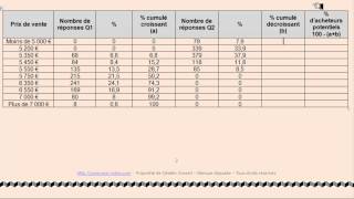 BTS MCO  BTS MUC Gestion  La gestion de loffre  Cas Dastre partie 22 [upl. by Ylek]