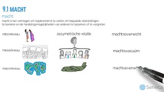 Havo maatschappijwetenschappen eindterm 91 en 92 [upl. by Ninette]