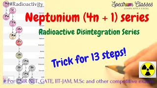 Trick to memories Neptunium radioactive Decay series Radioactive disintegration series [upl. by Thurston]