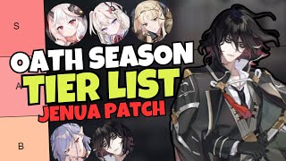 Rank 1 World Arena Tier List Update  Jenua Patch [upl. by Barby]