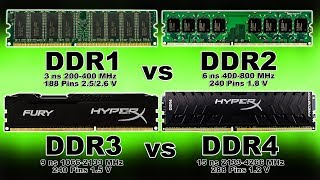 DDR vs DDR2 vs DDR3 vs DDR4  RAM Memory Generation Explained Hindi  Kshitij Kumar [upl. by Nelyk92]