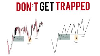 Liquidity Inducement Theory  Advanced Smart Money Concepts [upl. by Sophie]