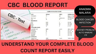 CBC BLOOD TEST CBC REPORT CBC BLOOD REPORT HEMOGRAM COMPLETE BLOOD COUNT HBTLCPLTRBCWBCTCRDW [upl. by Helman]