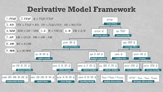 Private Equity Value Creation Equations VC115 [upl. by Christenson603]