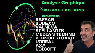 Analyse CAC 40 et top Actions PEA Axa Ubisoft LOréal Valneva Sodexo Stellantis Safran [upl. by Leal]