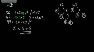 91 GCSE Maths Highest Common Factor amp Lowest Common Multiple HCF LCM [upl. by Ahseined]