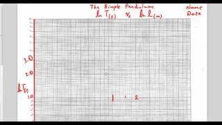 Intro to LogLog Graph Simple Pendulum Example [upl. by Gwennie84]