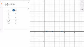 AscendingDescending Order Desmos [upl. by Baiss]