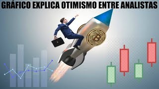 Gráfico explica otimismo entre analistas de Bitcoin Fim do Bear Market [upl. by Aynuat]