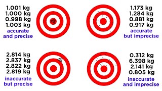 Accuracy and Precision for Data Collection [upl. by Romilly934]