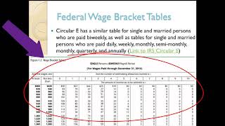 Calculating Federal Income Tax Withholding [upl. by Catlin]