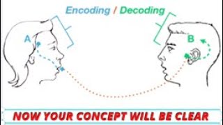 ENCODING vs DECODING in communication proDepth Explanation with English and Hindi both language [upl. by Anirres418]