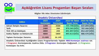 Anadolu Ünivesitesi Açıköğretim Lisans Bölümleri Kontenjan Bilgileri ve Başarı Sıraları yks2024 [upl. by Rebecka]