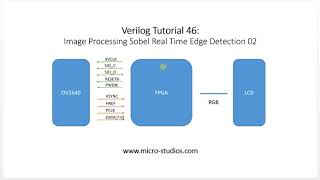 Verilog Tutorial 46 Image processing 02  Sobel System Camera Sensor Interface [upl. by Ahseikan]