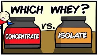 Pick The Right Whey Protein in Under 4 Minutes [upl. by Ycnaf]