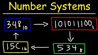 Number Systems Introduction  Decimal Binary Octal amp Hexadecimal [upl. by Innavoeg]