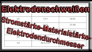 Elektroschweißen Stromstärke  Materialstärke  Elektrodendurchmesser  Tabelle [upl. by Zaid824]