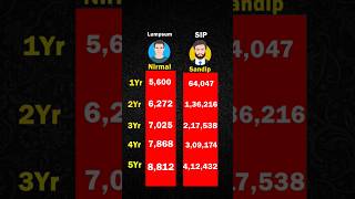 SIP vs Lumpsum  SIP Lumpsum stockmarket [upl. by Arrak]