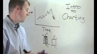 Lesson 3  Introduction to charting [upl. by Jestude82]