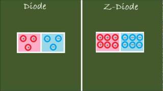 ZDiode Aufbau und Funktionsweise [upl. by Aymik]