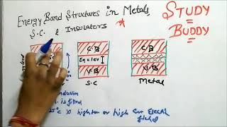 Energy Band Structures in Metals  Semiconductor and Insulators Hindi [upl. by Ermina787]