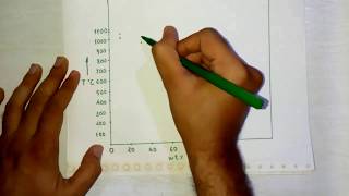 Lecture 14 information on phase diagram [upl. by Lawford]