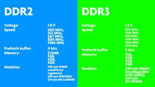 DDR2 vs DDR3 Comparison [upl. by Marijo44]